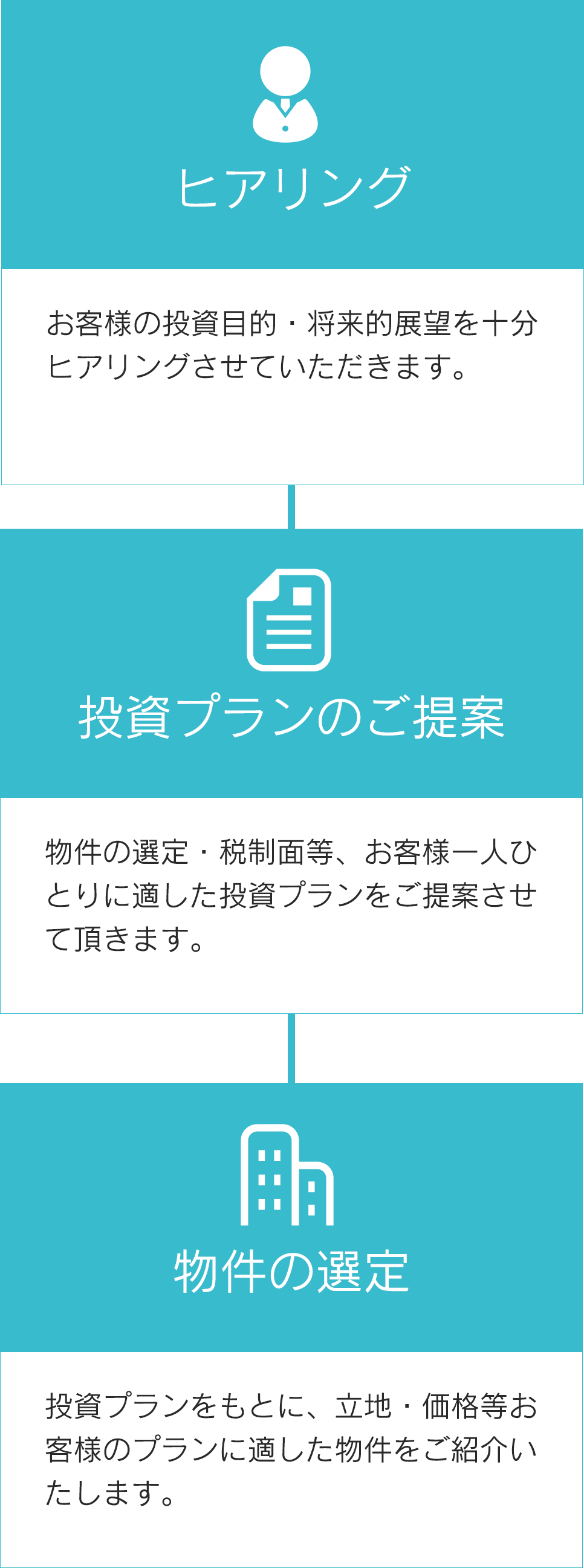 新築物件販売事業